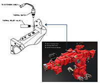 HAT/RA-HP Pump Thermal Relief Valve