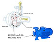 ECONO/HAT-RA Pump Thermal Relief Valve